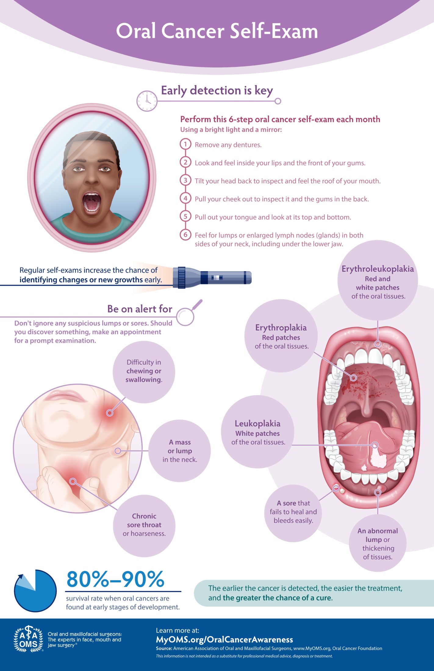 Protéjase del Cáncer Oral
